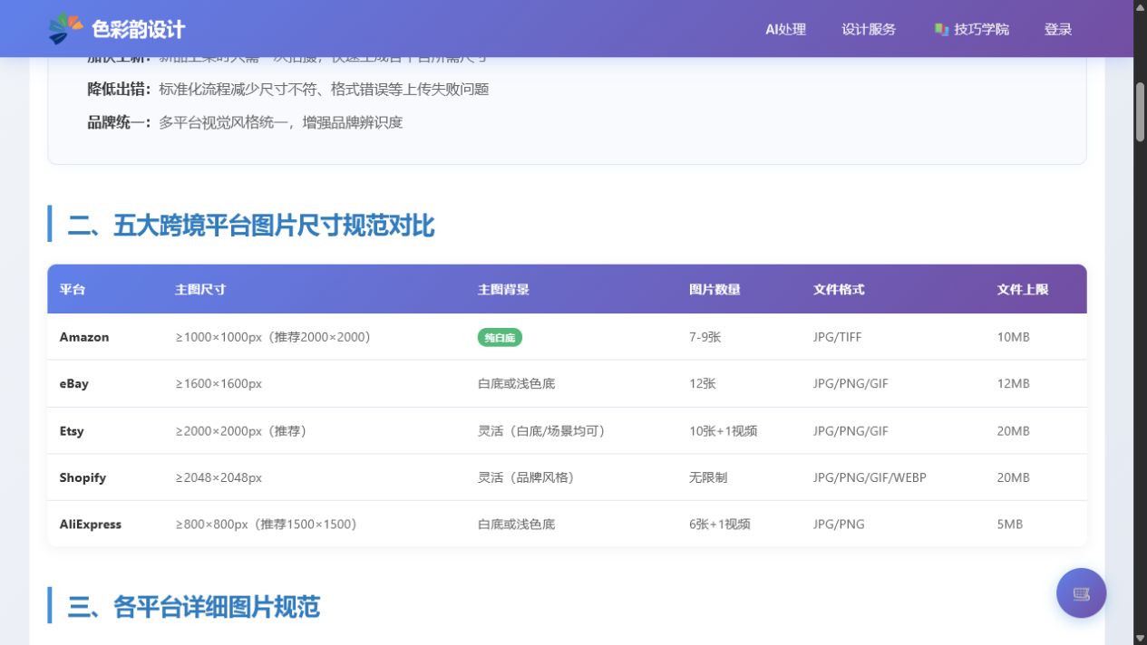 Cross-border ecommerce image specification source screenshot